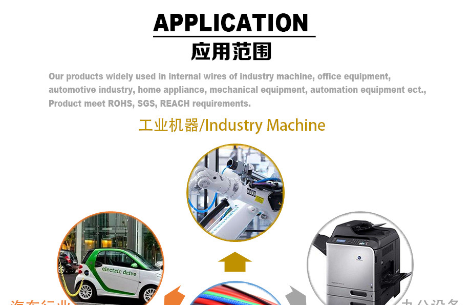 高温电线产品利用领域1