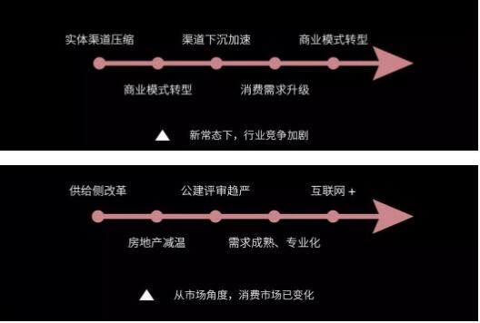 后照明时期，灯商生计发展之路