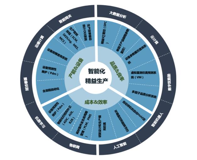 PP电子·仿照器(试玩游戏)官方网站